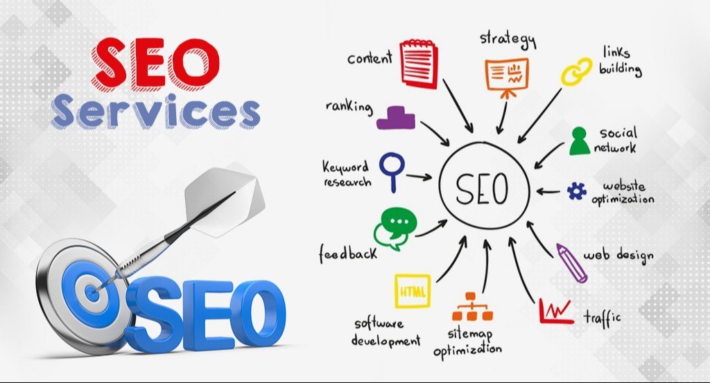 SEO agency India,